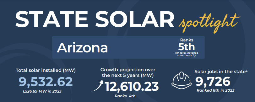 arizona solar
