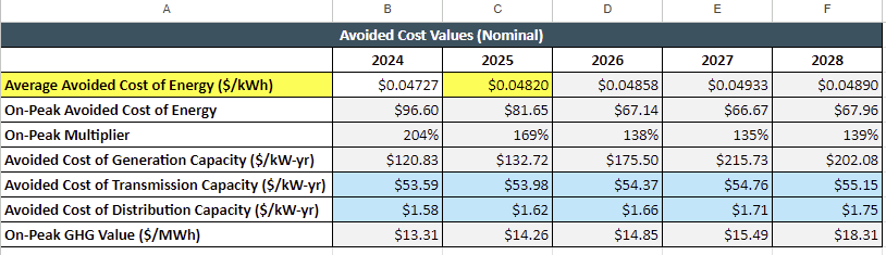 California solar rates