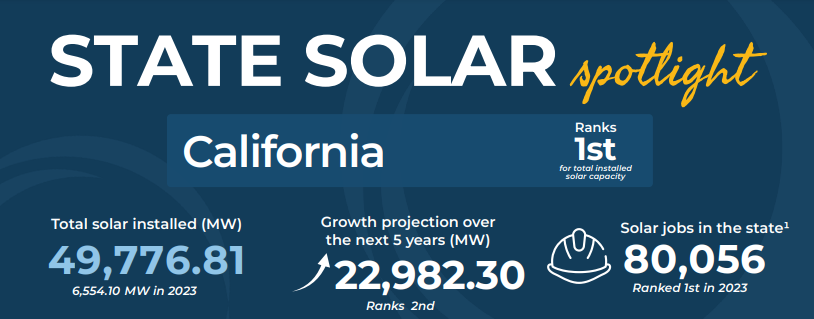 California SEIA stats 1