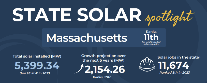 massachusetts solar
