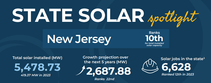 New Jersey solar market