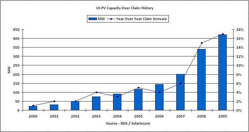 Protect Your Investment: Solar Panel Theft on the Rise - post