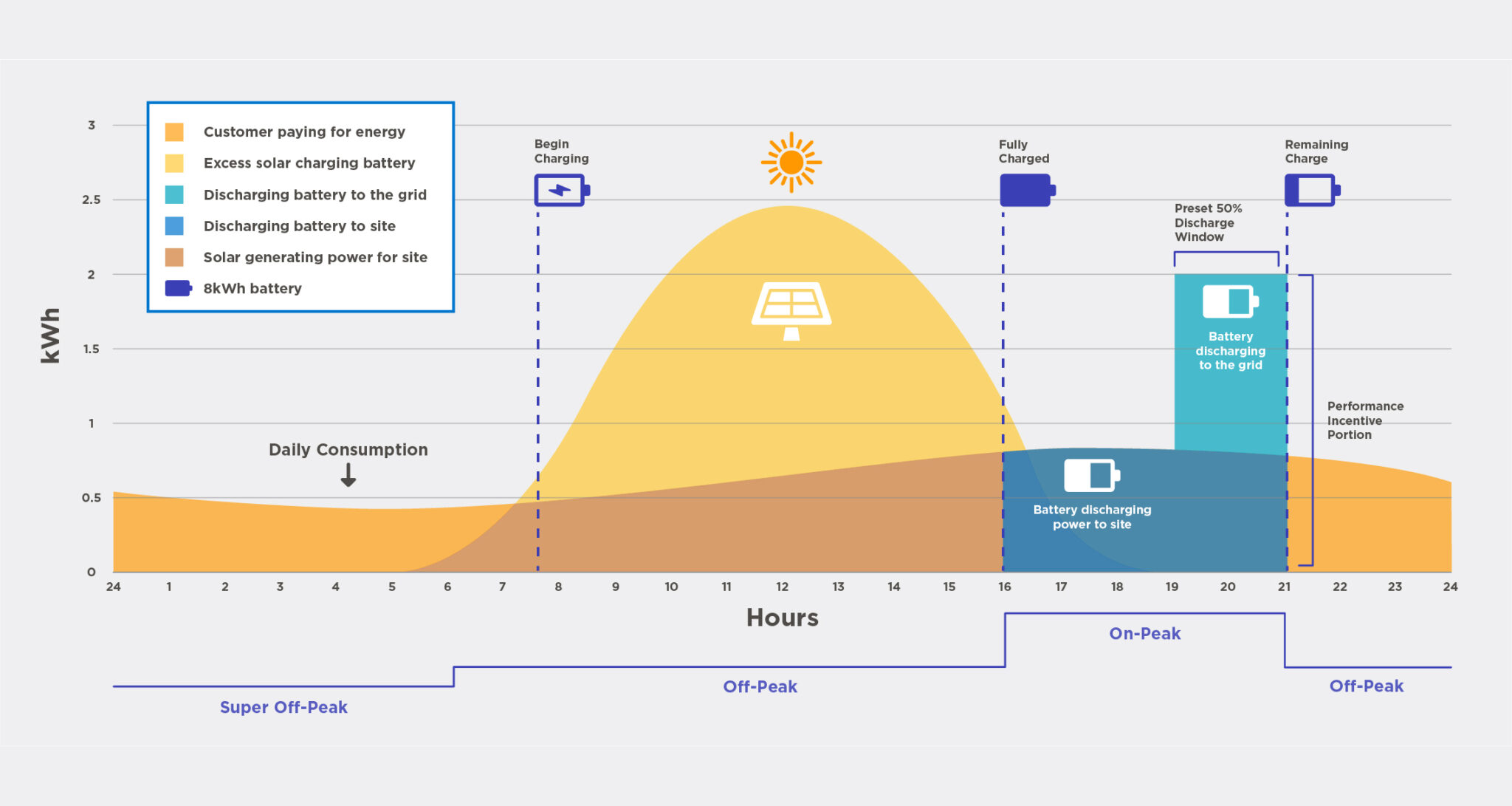 Unlock Money-Saving Benefits with San Diego Community Power’s Solar Battery Program - post