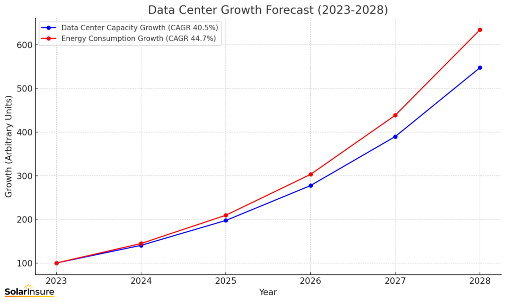 AI Energy Demand Forecast