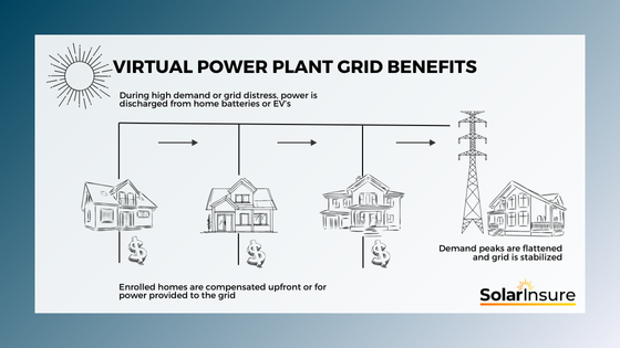 Battery-Only Lease? Green Mountain Power Is Going All-In On Virtual Power Plants - post