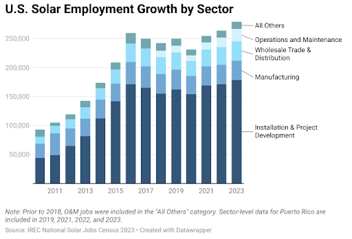 job growth after tariff