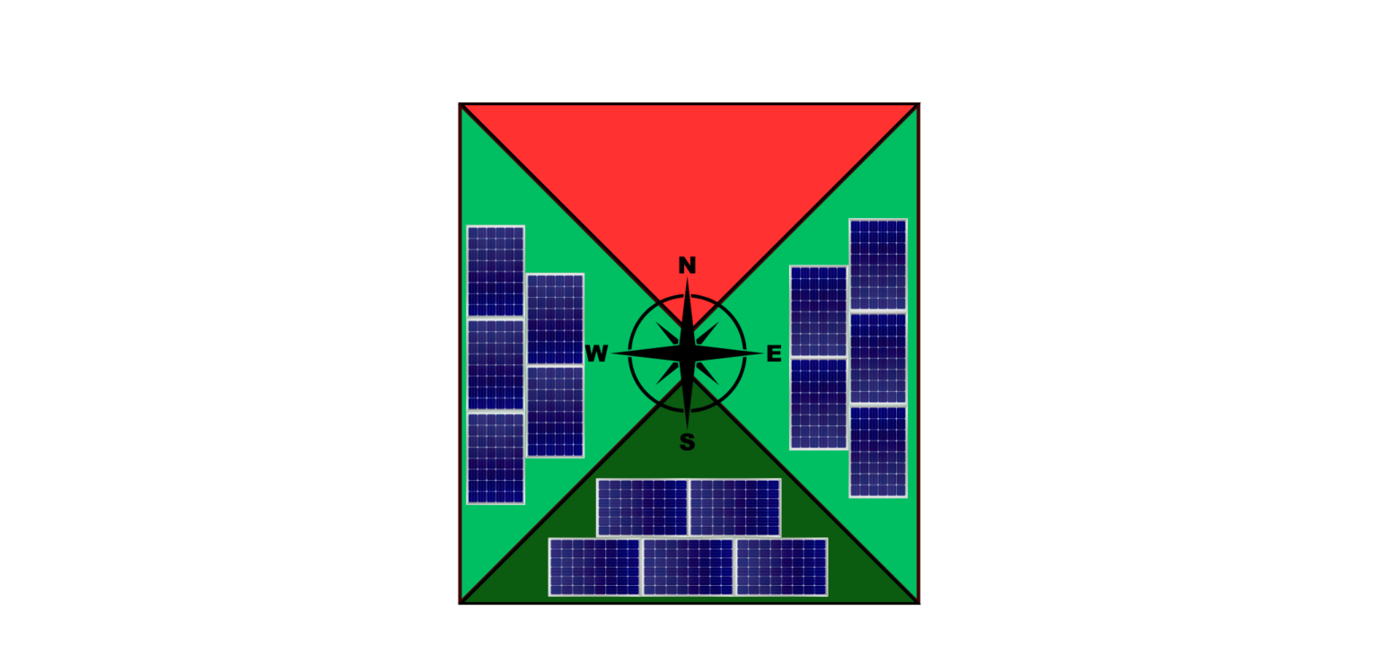 panels on multiple roof directions